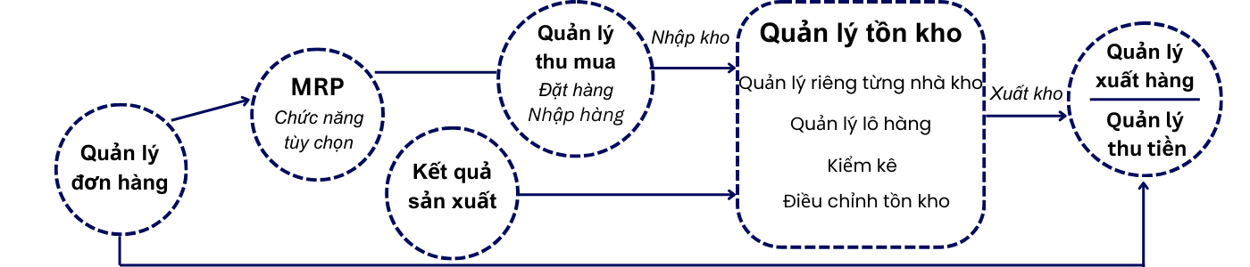 Tuyen dung 2