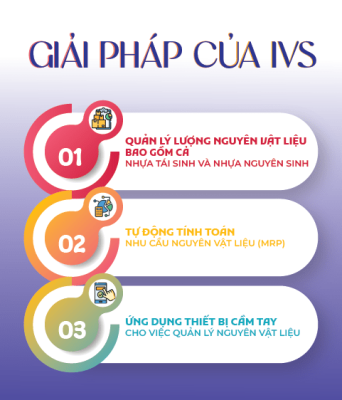 Giair Phap cua IVS 01 01 01 min