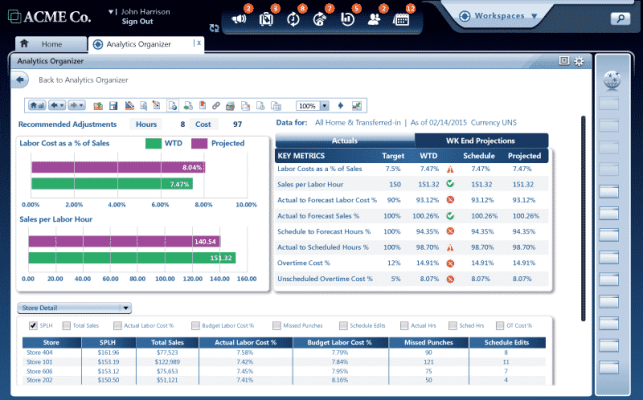 Kronos Workforce Central