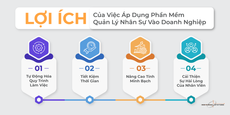 Lợi ích của hệ thống nhân sự