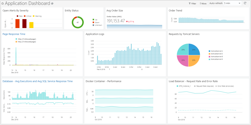 monitoring dashboard