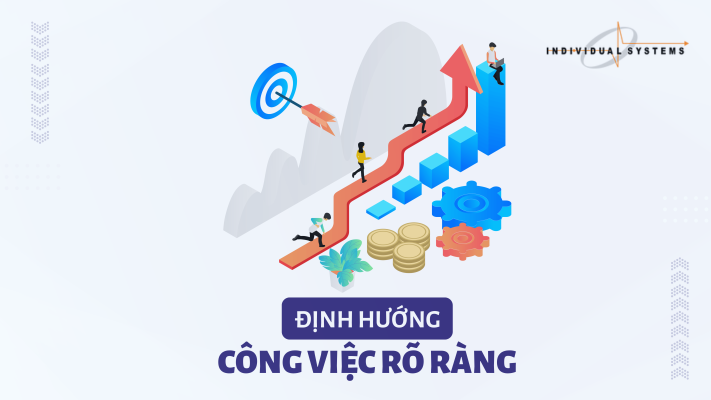 Dinh huong cong viec ro rang min