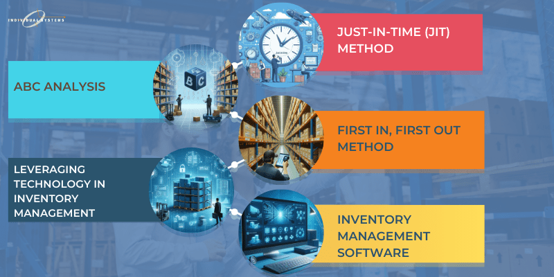 Effective Inventory Management Methods min