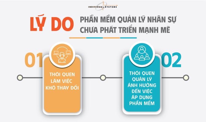 Lý do mua phần mềm quản lý nhân sự chưa phát triển mạnh