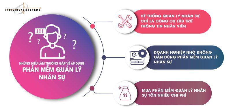 thách thức khi áp dụng hệ thống nhân sự