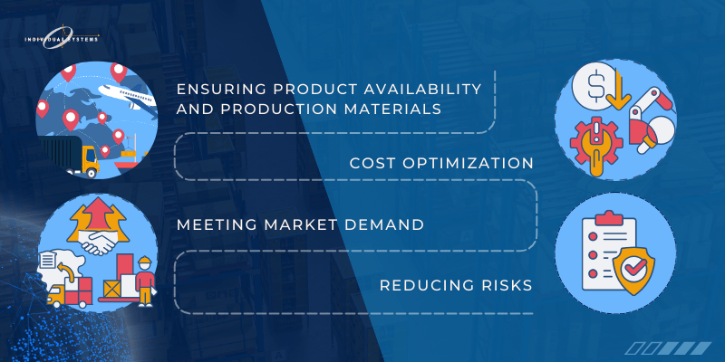 The Importance of Inventory Management min