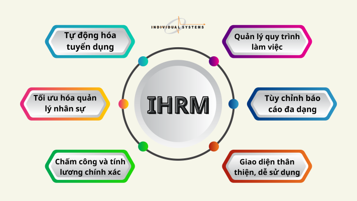 Tính năng phần mềm quản lý nhân sự IHRM