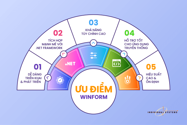 Ưu điểm winform