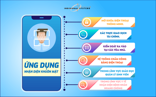 ứng dụng nhận diện khuôn mặt