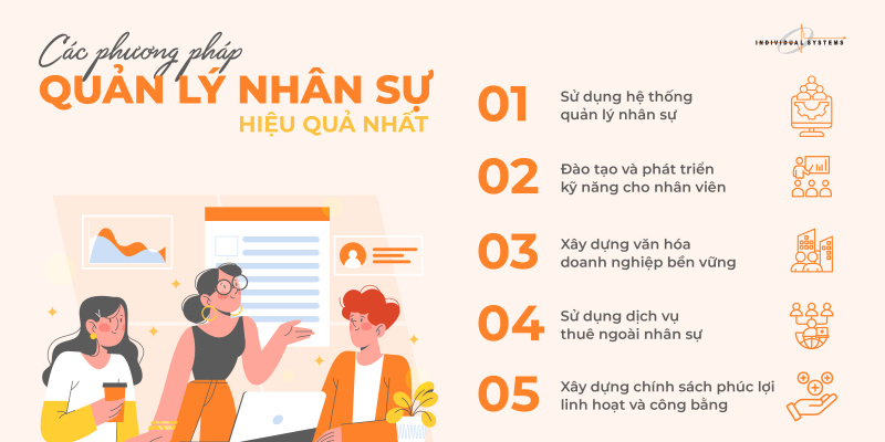 Các phương pháp quản lý nhân sự