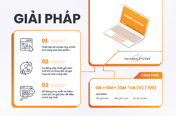 giải pháp quản lý giá bán