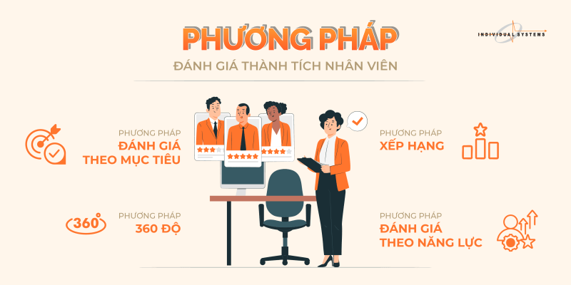 Phương pháp đánh giá nhân sự