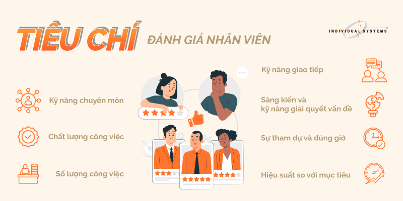 Tiêu chí đánh giá nhân sự