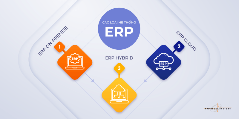 Các loại hệ thống ERP