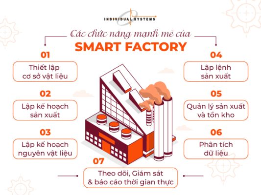 phần mềm lập kế hoạch sản xuất