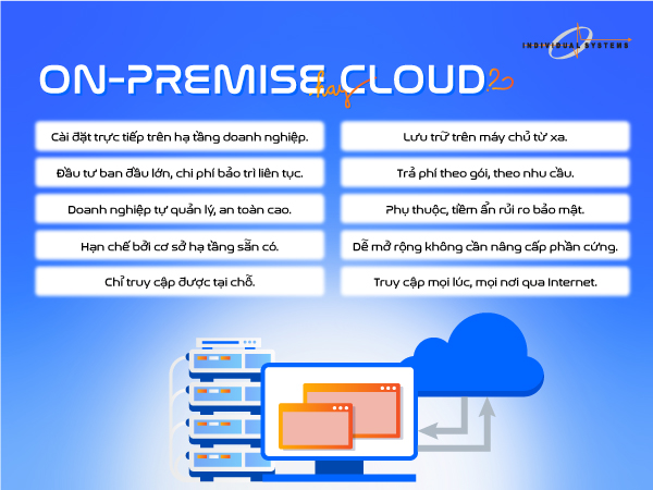 so sánh giữa on-premise và cloud