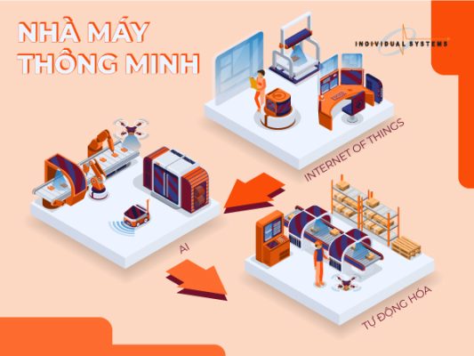 xu hướng công nghệ nhà máy thông minh