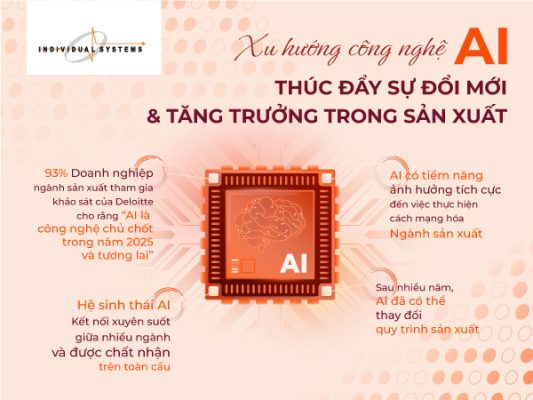 xu hướng công nghệ AI trong sản xuất