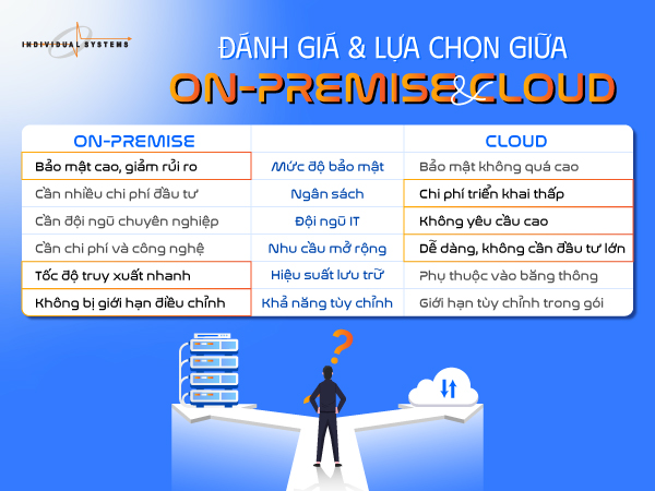 đánh giá lựa chọn on-premise và cloud