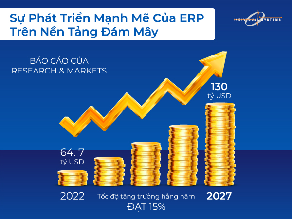 xu hướng triển khai ERP trên nền tảng đám mây