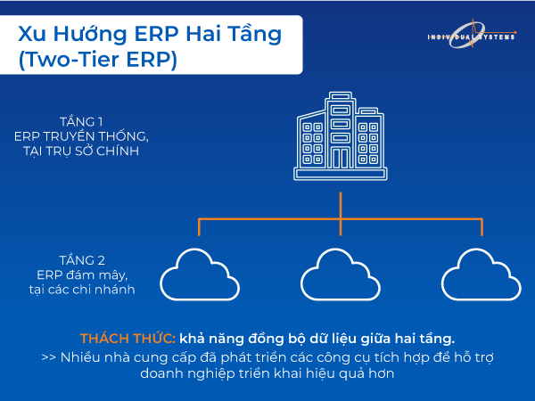 xu hướng triển khai erp 2 tầng