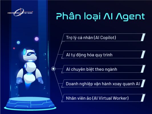 phân loại ai agent