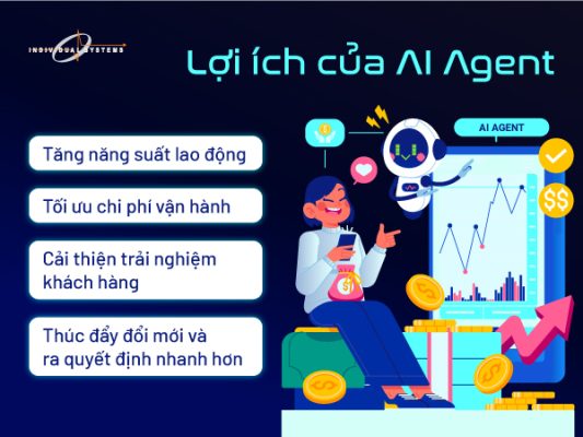 lợi ích của ai agent