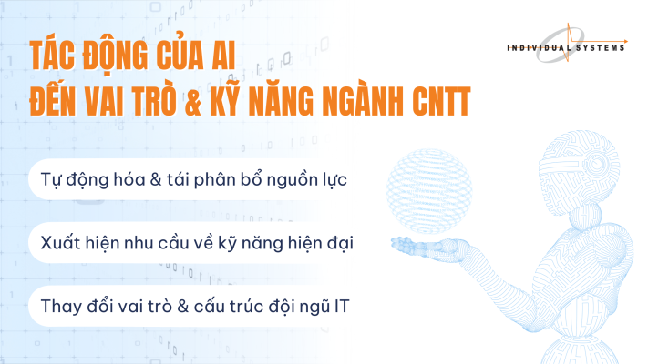 Tác động của AI trong ngành CNTT