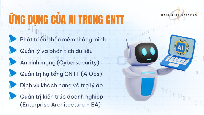Các Ứng dụng của trí tuệ nhân tạo trong ngành CNTT