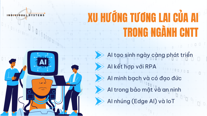 Xu hướng trí tuệ nhân tạo trong ngành CNTT