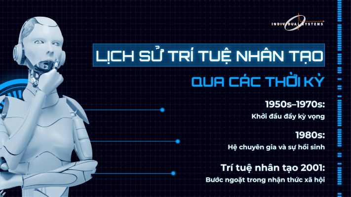Lịch sử trí tuệ nhân tạo qua các thời kỳ