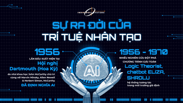 sự ra đời của trí tuệ nhân tạo