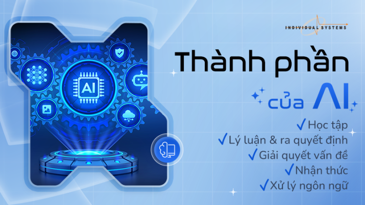 thành phần của trí tuệ nhân tạo