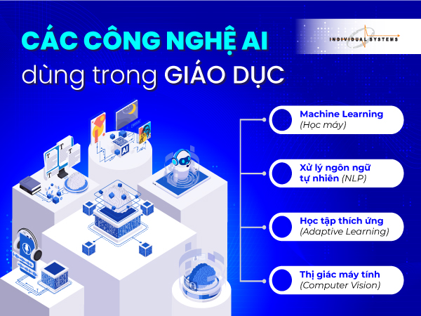 các công nghệ ai trong giáo dục