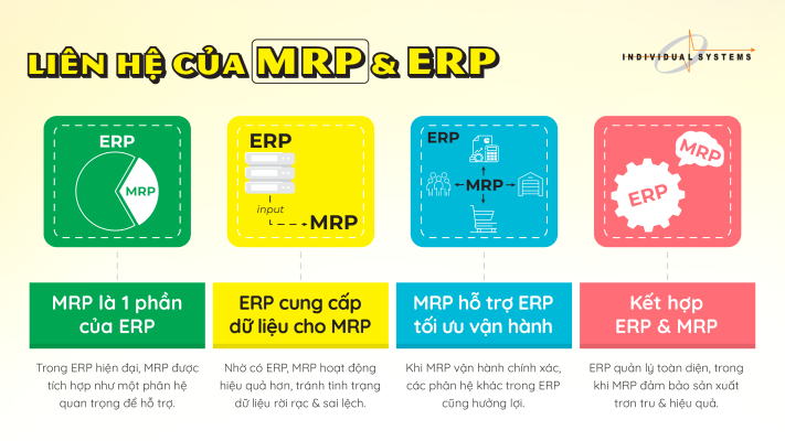 so sánh mrp và erp
