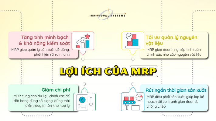 Lợi ích của MRP