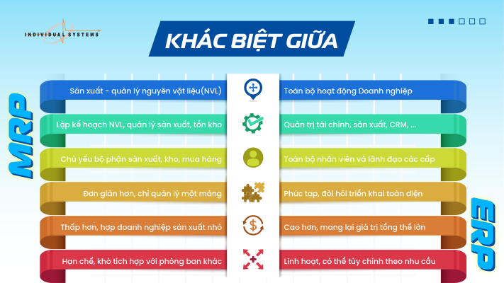 Sự khác biệt chi tiết khi so sánh MRP và ERP