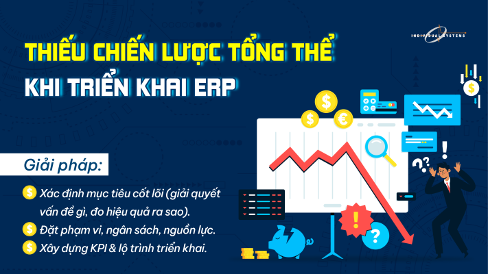 thiếu chiến lược tổng thể