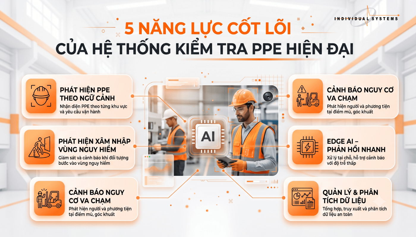5 năng lực cốt lõi của hệ thống kiểm tra PPE hiện đại