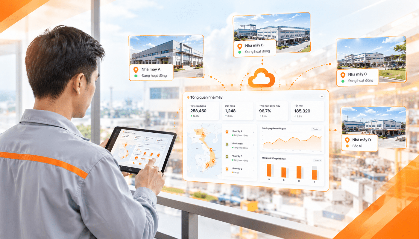 Quản lý nhà máy sản xuất từ xa (Remote Factory Management) là việc ứng dụng phần mềm và cảm biến kết nối Internet để số hóa toàn bộ dữ liệu vận hành của nhà máy