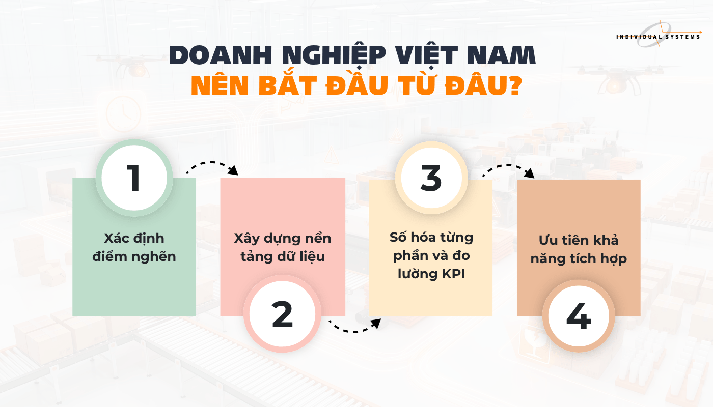 Các Bước Doanh Nghiệp Cần Chuẩn Bị Để Bắt Kịp Xu Hướng Nhà Máy Sản Xuất Trong Tương Lai