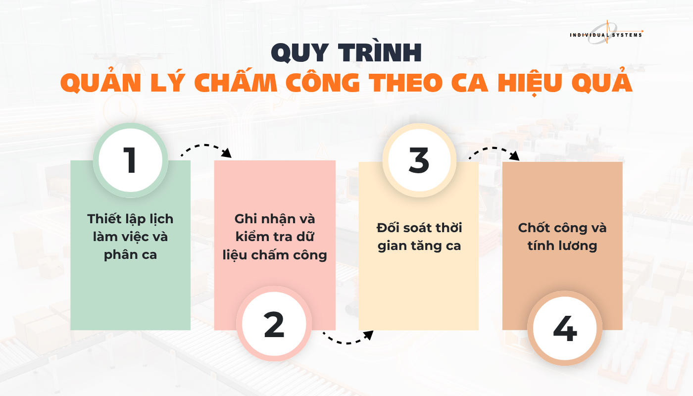 Quy Trình Quản Lý Chấm Công Theo Ca Trong Nhà Máy